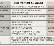 재건축규제 완화 '빨간불'… 공시가 현실화 로드맵 폐기도 '먹구름'[포스트 총선 한국경제 나침반은]