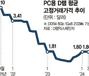 중동에 드리운 전운... 반도체 공급망 비상