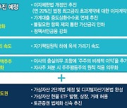 이자제한법, 대출금리 인하… 민생금융 지원 더 확대한다 [포스트 총선 금융정책 변화 (中)]