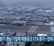 올 1분기 경남 기업체 채용공고 17% 증가…전국 세 번째