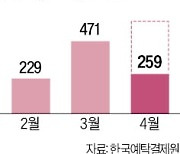 홍콩 ELS, 암흑기 끝?…발행액 반등