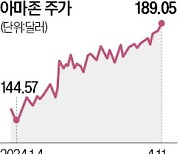 아마존, 생성 AI에 공격 투자…'주가 최고점' 찍었다