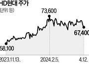 HD현대 '海戰 게임 체인저' 만든다