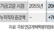 "기금 고갈 몇 년 미루는게 개혁이냐"…시민 질문에 진땀 뺀 공론화위