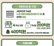 경기도·경상원, 전통시장 ‘유럽 감성’ 입혀 관광 명소 만든다