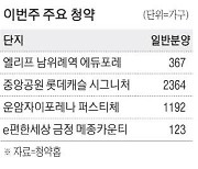 복정 367가구 등 5260가구 분양