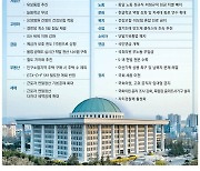 국회 파행 땐 세비도 삭감 … 일하는 입법부로 거듭나야