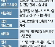 고령화 시대, 식품업계 키워드는 '웰니스'