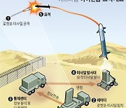 [그래픽] 이스라엘 '아이언돔' 요격 개요