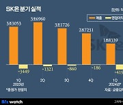 [인사이드 스토리]SK '배터리 일병 구하기' 대작전 향한 엇갈린 시선