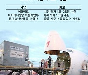 닫혔던 지갑 열린다…M&A 시장 잠재 매물은