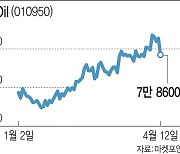 중동 갈등에 유가 치솟는데…미끄러지는 정유주