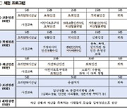 "VR로 완강기 체험"…서울교육청 '마곡안전체험관' 개관