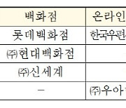 롯데百·우편사업진흥원, 유통상생대회서 공정위원장 표창