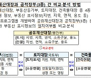 '공유재산 총조사' 첫 시행…지방재정 누수 막는다