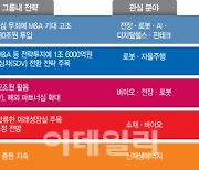 대기업도 M&A 기지개…‘34조 실탄’ 어디로 향할까