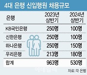 "경기불황에 상생금융 부담"…금융권, 채용문 걸어 잠갔다