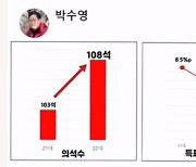 [돌비뉴스] '그래프가 이상한데…' 전직 여연원장 희망회로 분석?