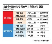 성장 둔화에 휘청이는 편의점株