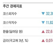 [주간경제지표] 2024년 4월 12일자