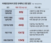 ‘외국인력 비자 완화’ 150일째 발묶여… 尹 ‘규제개혁 1호’도 공전