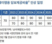 "디지털 뱅크런 막자"… 한은, 차액결제 담보비율 90%로 올려