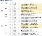 4월 셋째주 `엘리프남위례역에듀포레` 등 전국서 7980가구 분양