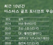 [PGA] 최근 10년간 마스터스 골프대회 우승자…2024 스코티 셰플러 우승