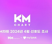 임영웅·몬스타엑스 등…이달의 K-MUSIC 대표 음원·아티스트 누구?