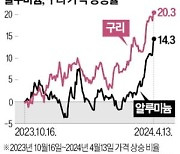 러 알루미늄·구리 수입 금지…전쟁 자금줄 옥죄는 美·英