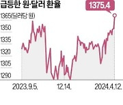 원·달러 환율 1400원선 위협…"필요시 개입" [한경 외환시장 워치]