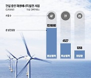 '봉이김선달' 지자체…제주 바람값·신안 햇빛연금 징수