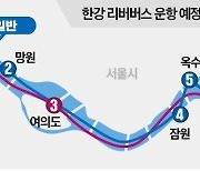 '한강 리버버스' 예정대로 10월부터 띄운다