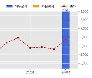 덕양산업 수주공시 - 아반떼 후속차종 COCKPIT MODULE 공급계약 4,822.5억원 (매출액대비  25.71 %)