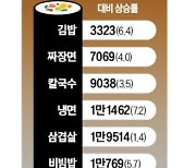 만두 1만2000원, 콩국수 1만6000원 '공포'