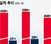 반등 노리는 GC녹십자 "신약 힘 믿는다"