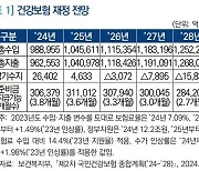 "국회에서 건강보험 적정 보장 범위·부담 수준 논의해야"