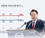 리얼미터 "윤대통령 지지율 32.6%…지난해 10월 이후 최저"