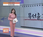 [어제장 오늘장] 원·달러 어디까지 올라가나…"올해 내내 높을 수도"