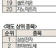 AI發 전선주 훈풍에···KBI메탈 순매수 1위 [주식 초고수는 지금]