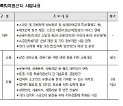 중기부, 소공인특화지원센터 참여기관 모집…5개 내외 선발