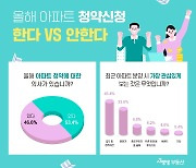 광주지역민 53% "올해 아파트청약 생각없다…고분양가 탓"