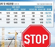 중처법 유예 절박하지만…위헌판결·국회 논의도 기대 어려워