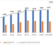 "강남 1채 값이면 강북 2채"…집값 양극화 더 심해졌다