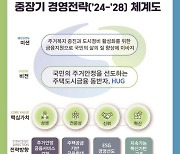 HUG, '뉴 비전' 선포식 "국민 주거안정 선도"