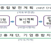 도심융합특구 특별법 의결 예정…지방 5대 광역시에 성장거점 육성