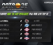 'KBO에선 LG, MLB에선 애틀란타', 글로벌 야구 매니지먼트 게임 'OOTP 25' 올 시즌 우승팀 예측