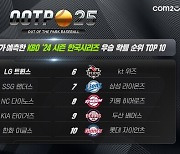 'OOTP 25'가 선정한 올해 KBO·MLB 우승 후보는