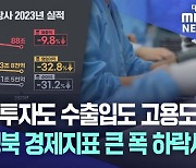 대구·경북 경제지표 큰 폭 하락세