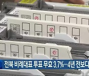 전북 비례대표 투표 무효 3.7%…4년 전보다 줄어